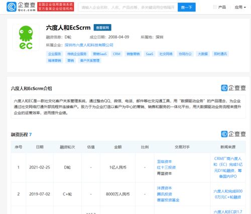 六度人和完成1億元D輪融資，至臨資本領(lǐng)投，加速計(jì)算機(jī)軟硬件技術(shù)開發(fā)與銷售布局