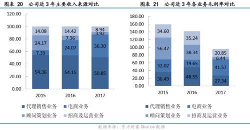 新港聯行 全產業鏈服務成西南領跑者，大數據與電商協同驅動增長