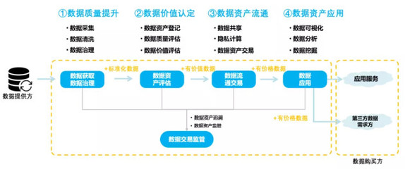 國信優易數字云服務 引領政企低成本、便捷化數字化轉型與數據交易新紀元