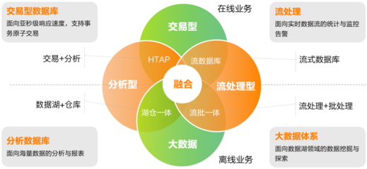 AntDB v7.2.0 社區(qū)版在Rocky Linux 9上的適配與數(shù)據(jù)交易服務(wù)體驗(yàn)筆記