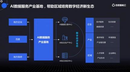 第七屆中國國際大數(shù)據(jù)大會(huì) 智能云助力數(shù)據(jù)要素釋放價(jià)值 數(shù)據(jù)交易服務(wù)新篇章