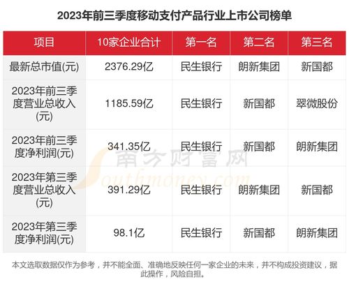 2023年移動支付行業(yè)上市公司數(shù)據(jù)交易服務全景 聚焦十家領軍企業(yè)的關鍵數(shù)據(jù)洞察